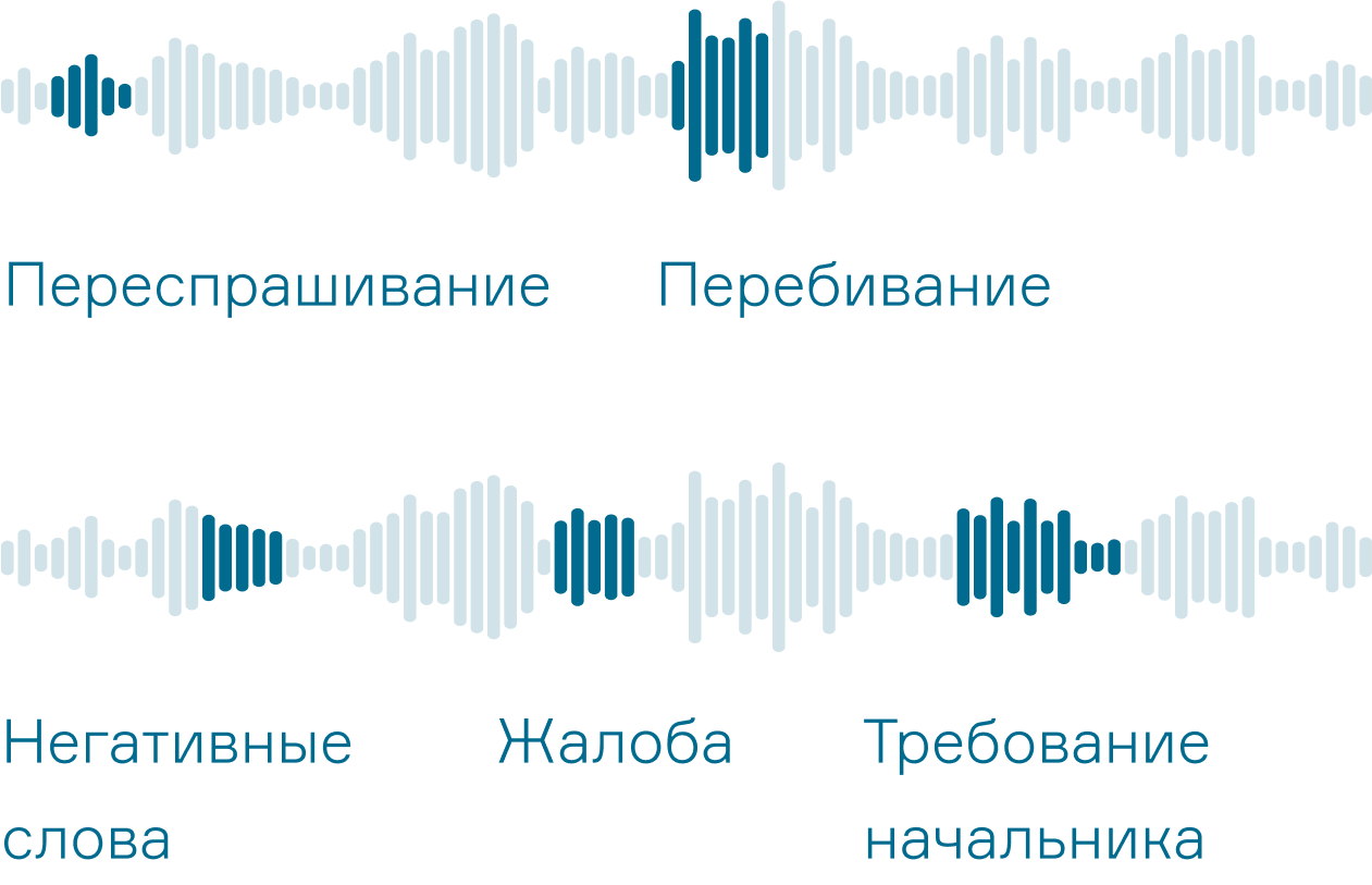 Изображение транскрипция общения