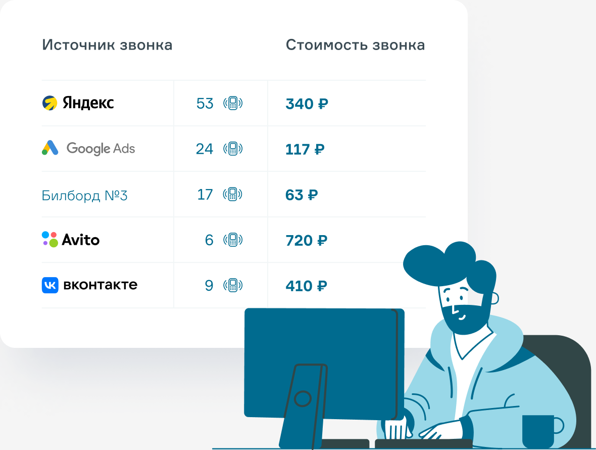 Коллтрекинг — аналитика звонков