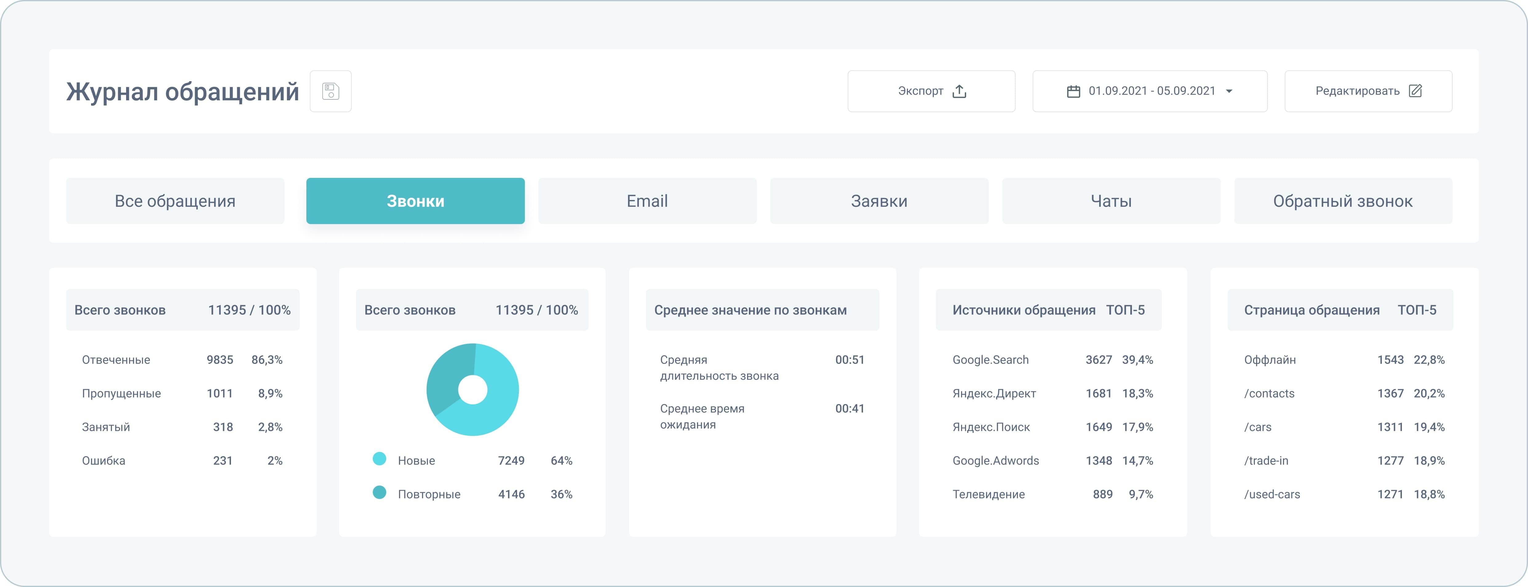 Изображение таблица