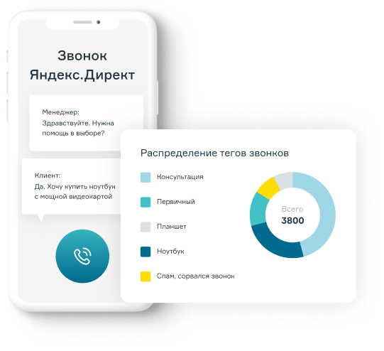 Коллтрекинг — аналитика звонков